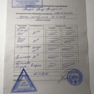 Анализ на кишечную группу