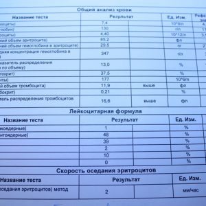 Анализы на гормоны